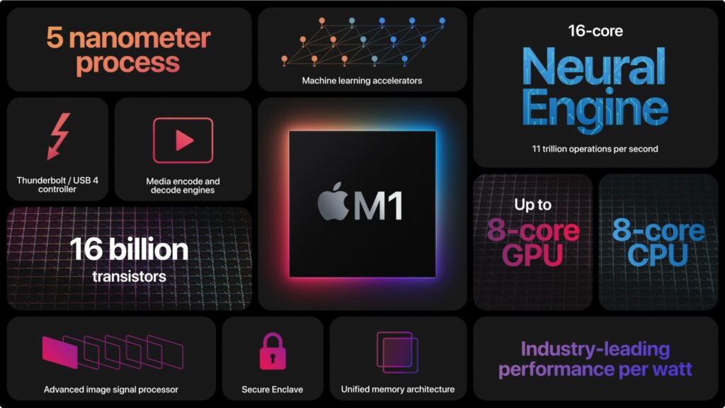 L'Apple Mac mini avec processeur M1 est moins cher, plus rapide.