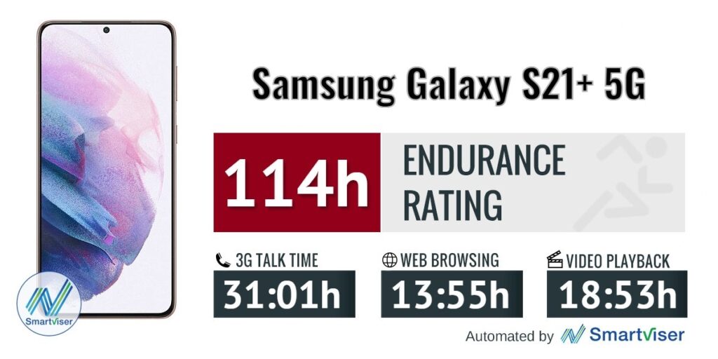 Le Samsung Galaxy S21 Plus dispose d'une batterie Li-ion de 4800 mAh, qui n'est pas remplaçable par l'utilisateur.