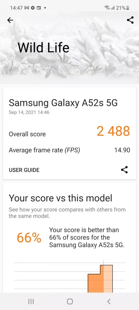 Le Test de 3DMark Sur Samsung Galaxy A52s.