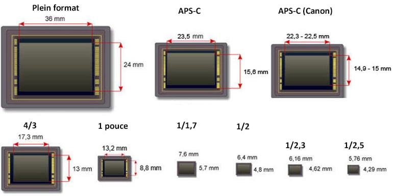 La taille du capteur est la taille physique (surface, pas le nombre de pixels) du capteur d'image d'un appareil photo, généralement mesurée en mm de largeur x hauteur.