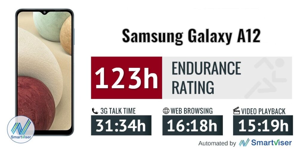La Durée de Vie de la Batterie de Samsung Galaxy A12.