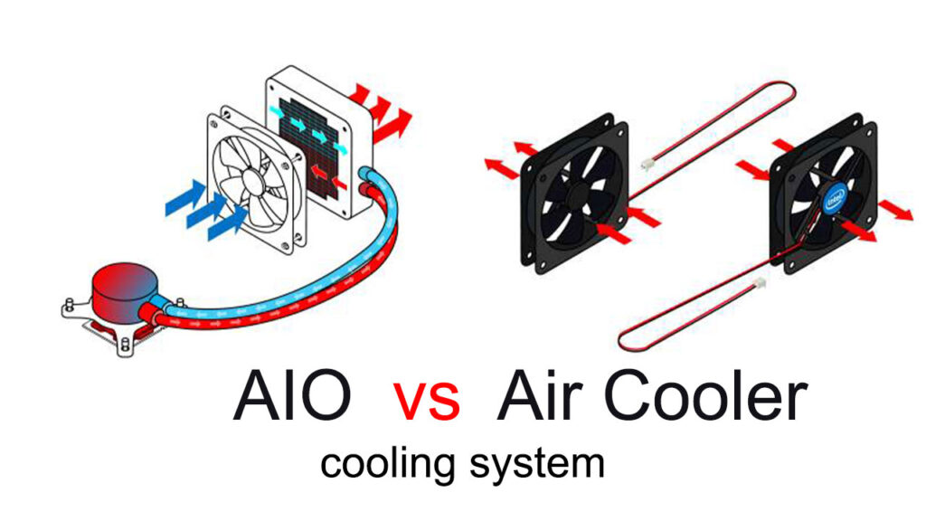 Les refroidisseurs de processeur à air et à liquide fonctionnent selon un principe similaire et font essentiellement la même chose : absorber la chaleur du processeur et la redistribuer loin du matériel.